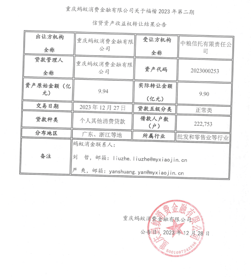 不良资产优化，激活企业全新动能(不良资产领域)-第1张图片-战略资本商业服务